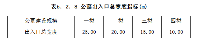 5.2.8，插图 1