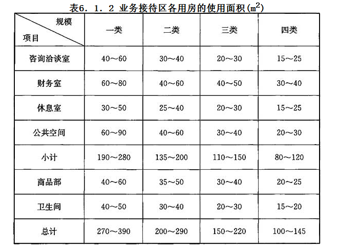 6.1.2，插图 1