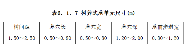 6.1.7，插图 1
