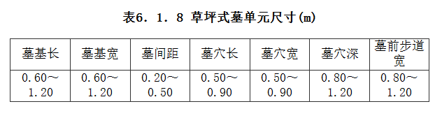 6.1.8，插图 1