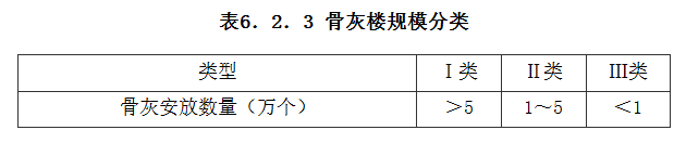 6.2.3，插图 1