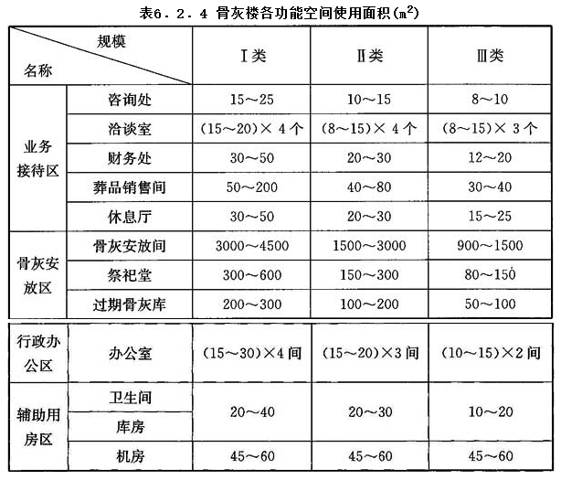 6.2.4，插图 1