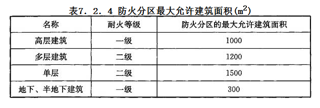 7.2.4，插图 1