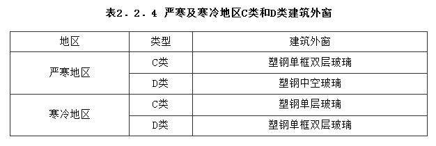 2.2.4，插图 1