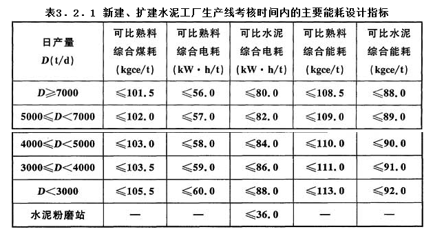 3.2.1，插图 1