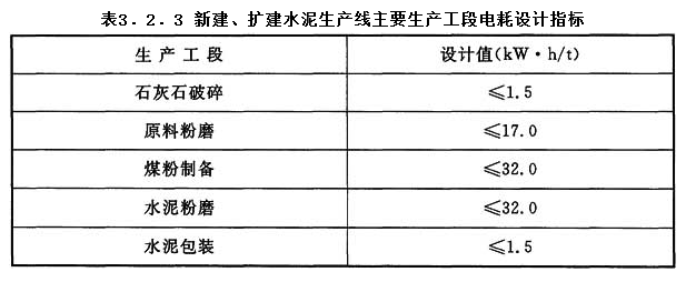 3.2.3，插图 1