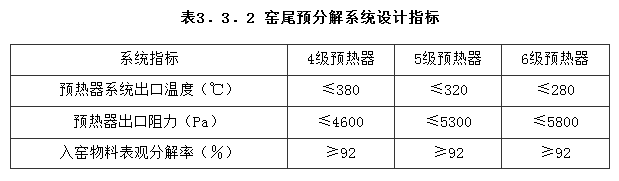 3.3.2，插图 1
