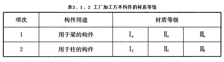 3.1.2,插图 1