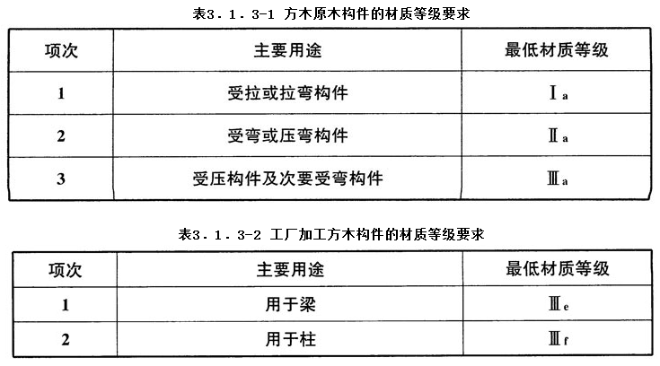 3.1.3,插图 1