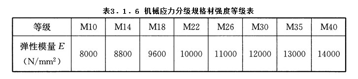 3.1.6,插图 1