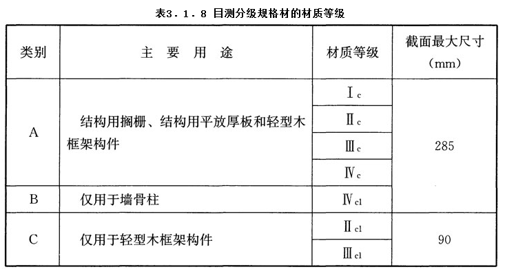 3.1.8,插图 1