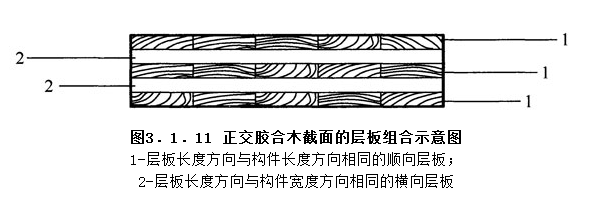 3.1.11,插图 1