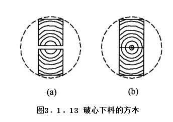 3.1.13,插图 1