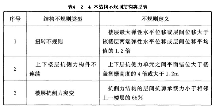 4.2.4,插图 1