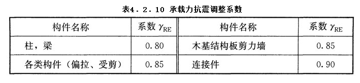 4.2.10,插图 1