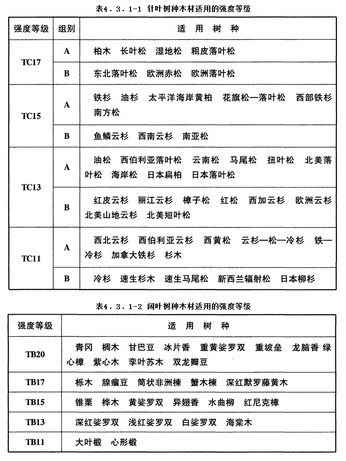 4.3.1,插图 1