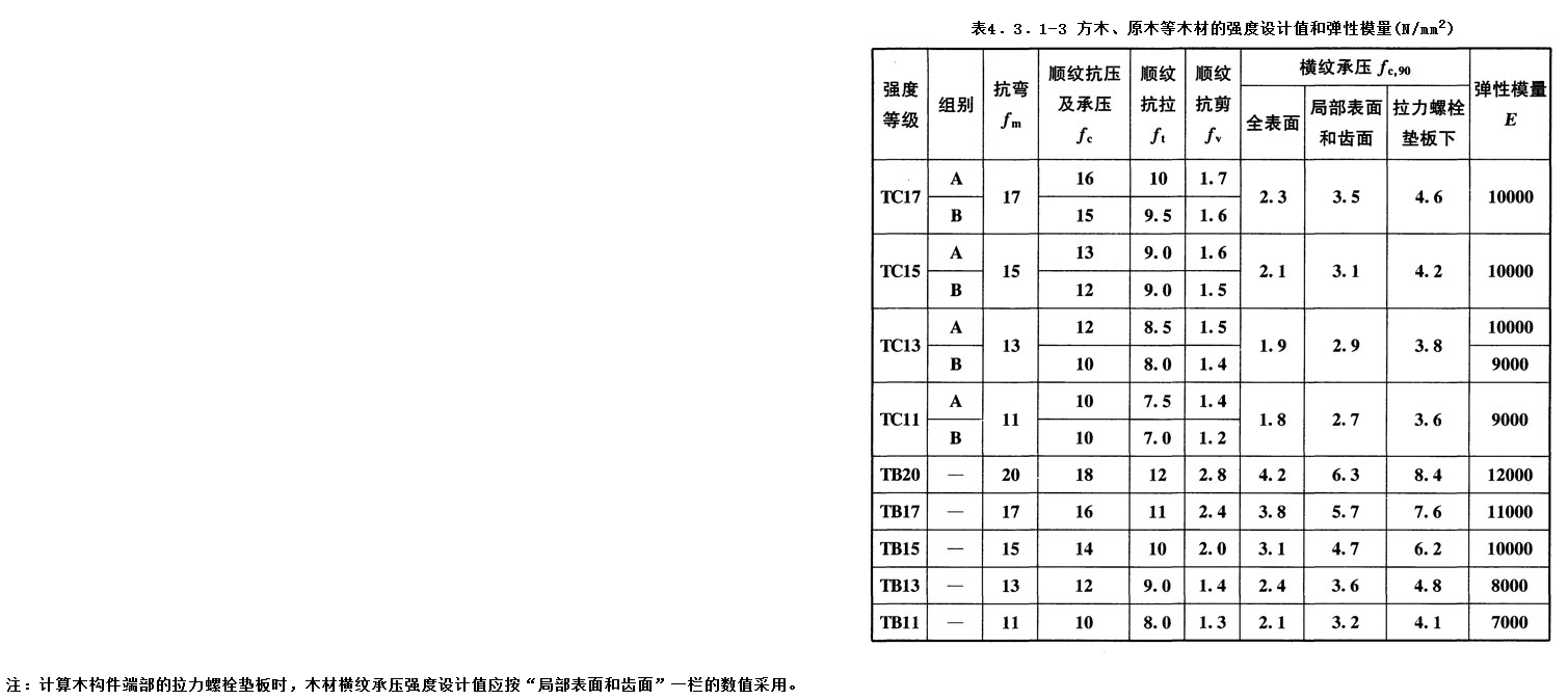 4.3.1,插图 2