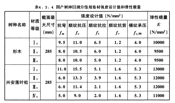 4.3.4,插图 1