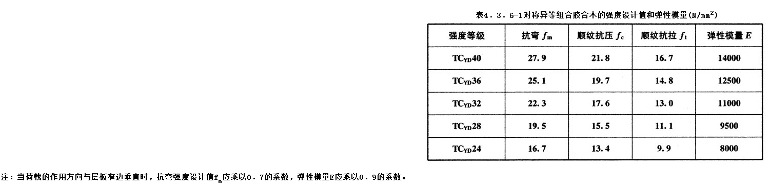 4.3.6,插图 1