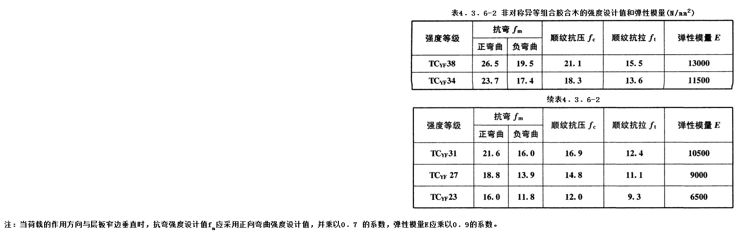 4.3.6,插图 2