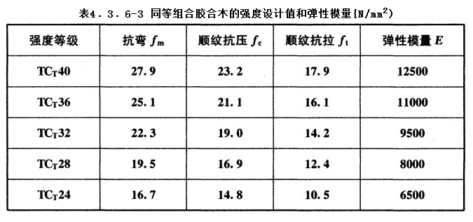 4.3.6,插图 3