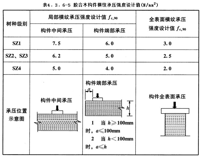 4.3.6,插图 5