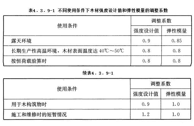 4.3.9,插图 1