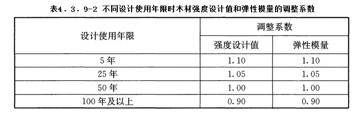 4.3.9,插图 2