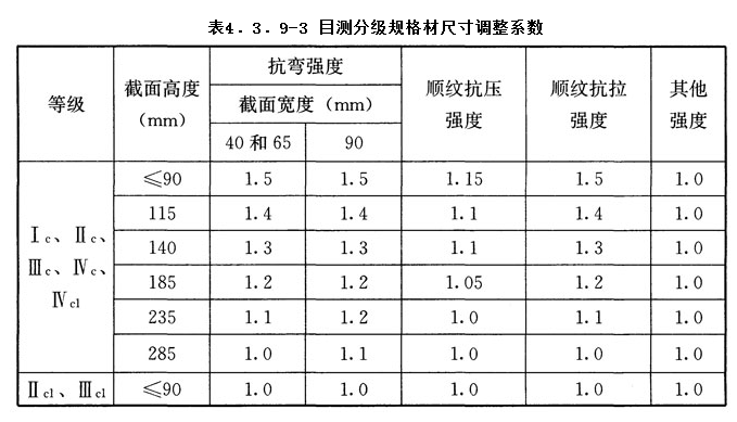 4.3.9,插图 3