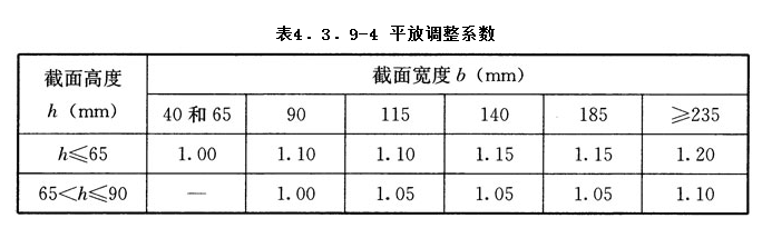 4.3.9,插图 4