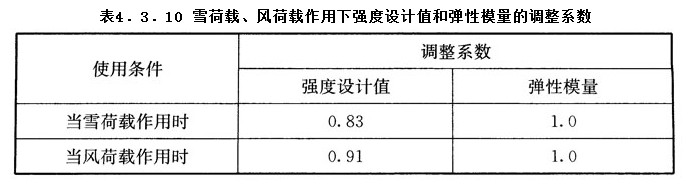 4.3.10,插图 1