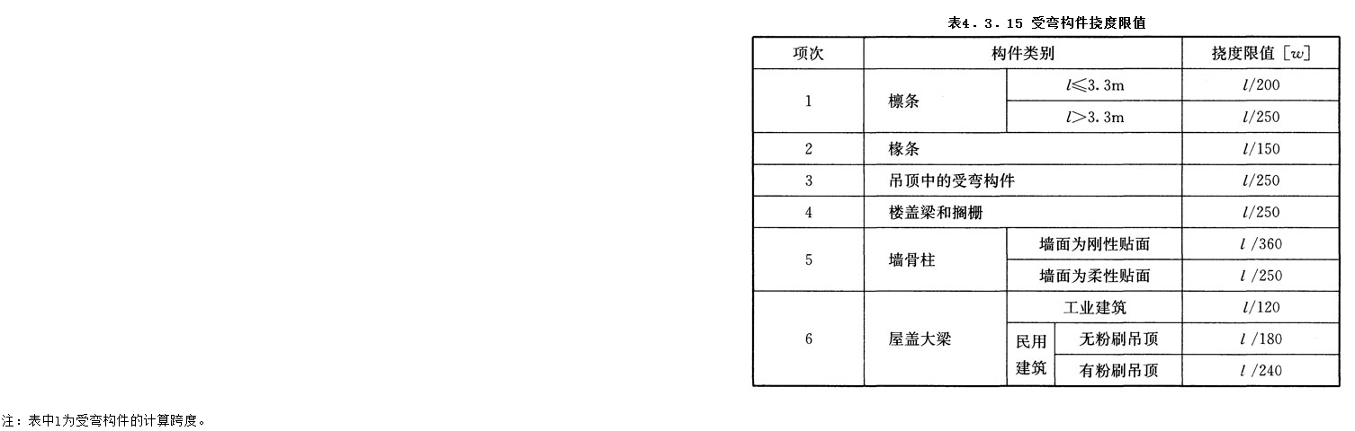 4.3.15,插图 1