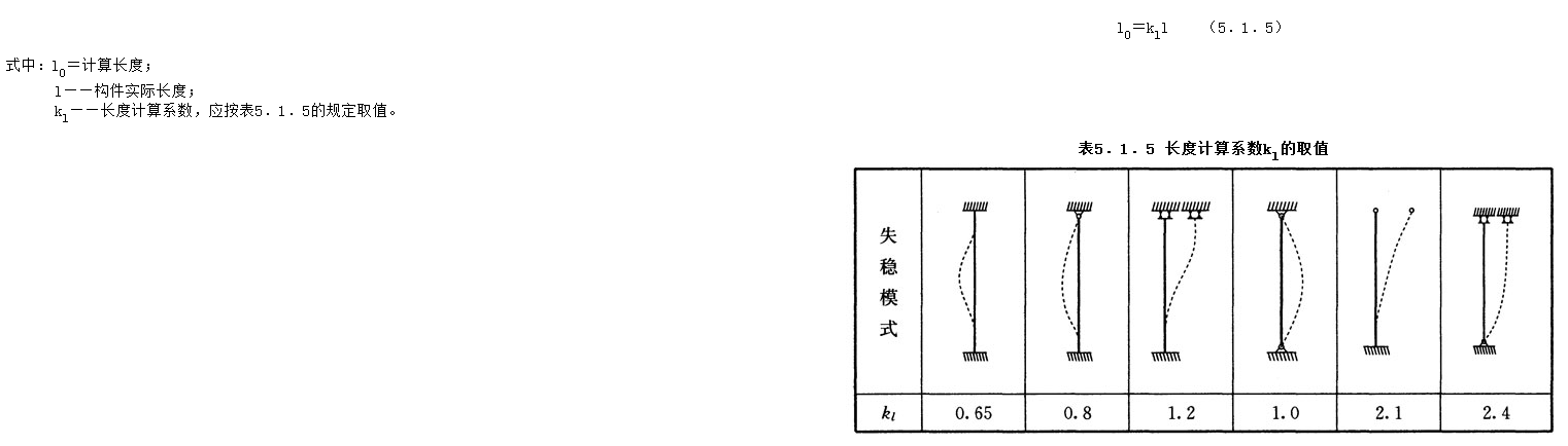 5.1.5,插图 1