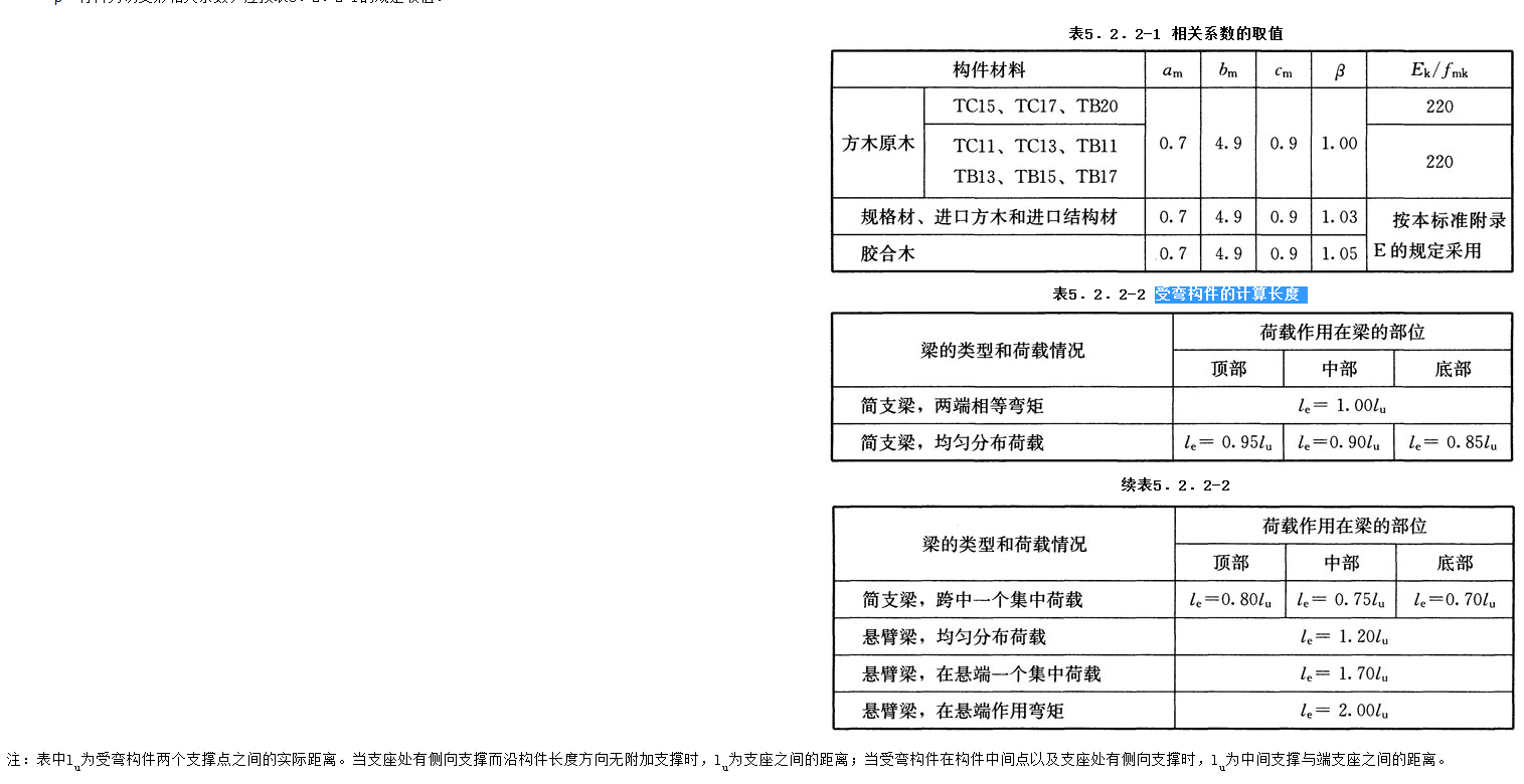 5.2.2,插图 2
