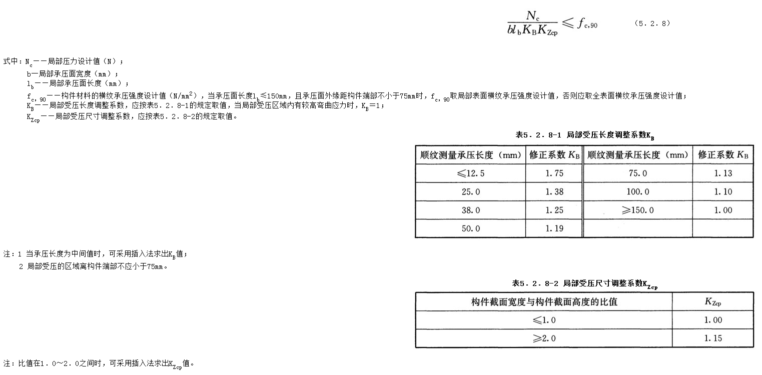 5.2.8,插图 1