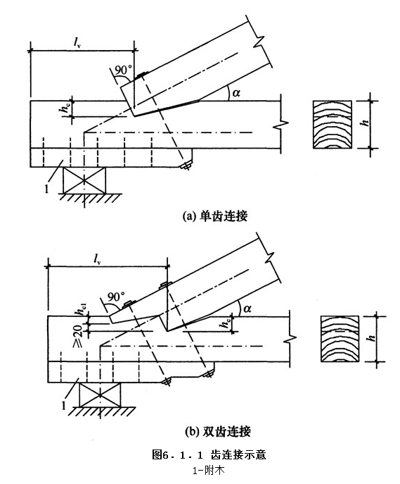 6.1.1,插图 1
