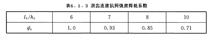 6.1.3,插图 1