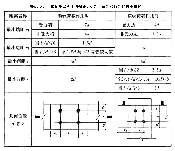 6.2.1,插图 1