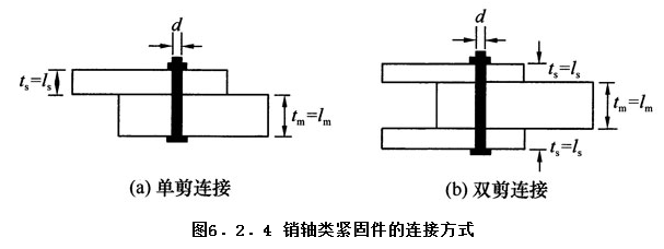 6.2.4,插图 1