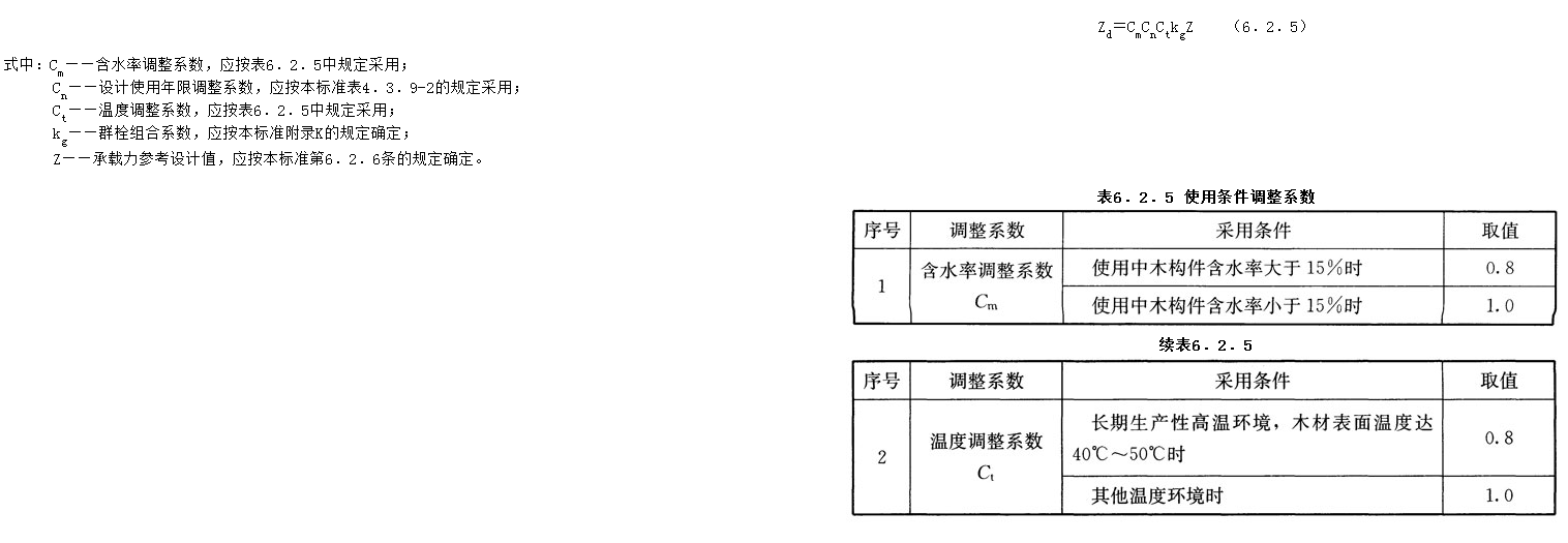 6.2.5,插图 1