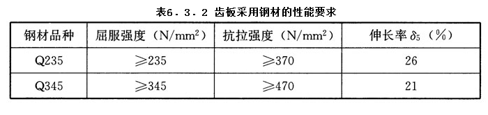 6.3.2,插图 1
