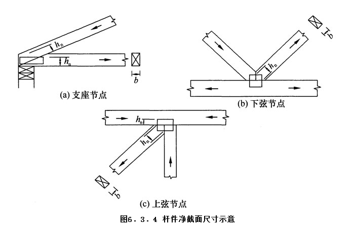 6.3.4,插图 1