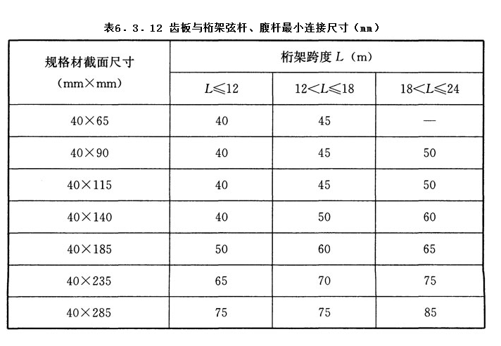 6.3.12,插图 1