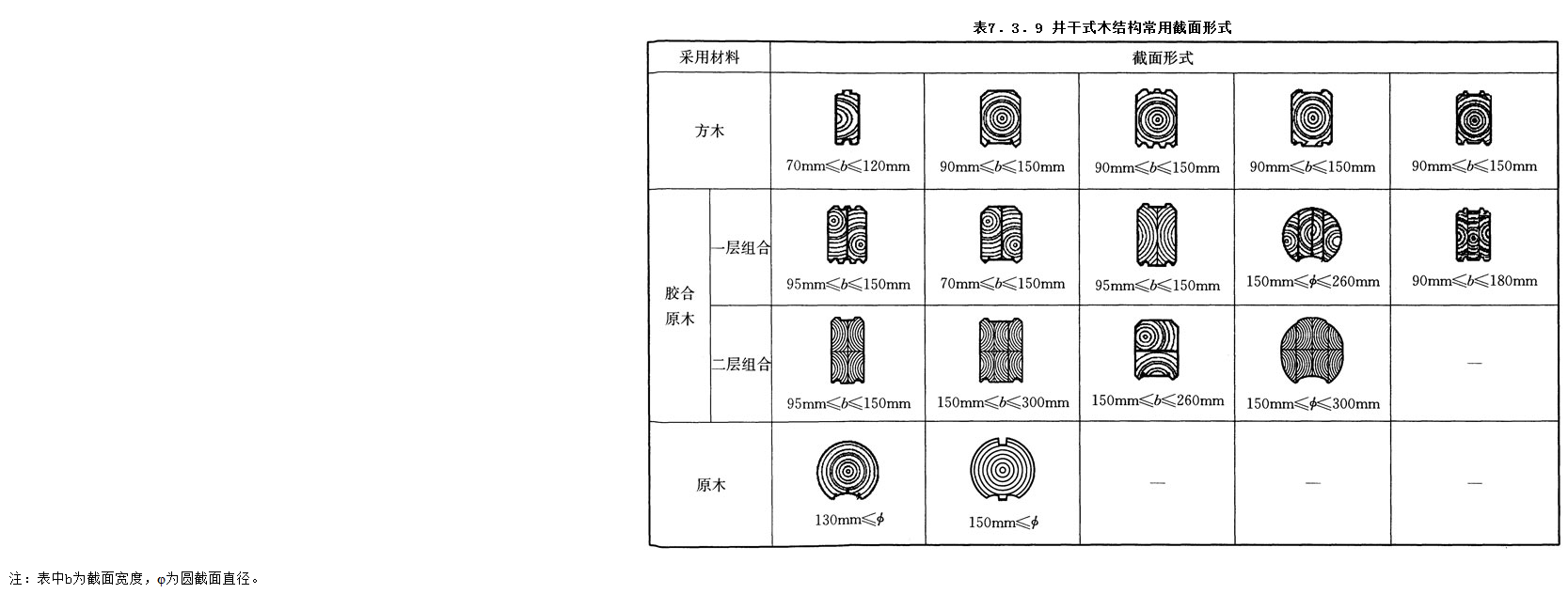 7.3.9,插图 1