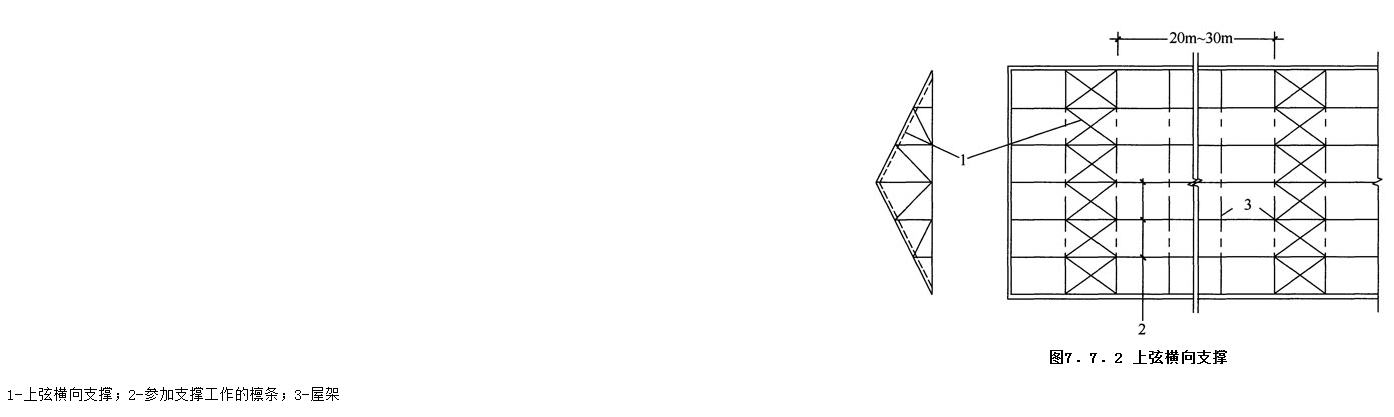 7.7.2,插图 1