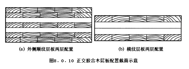 8.0.10,插图 1