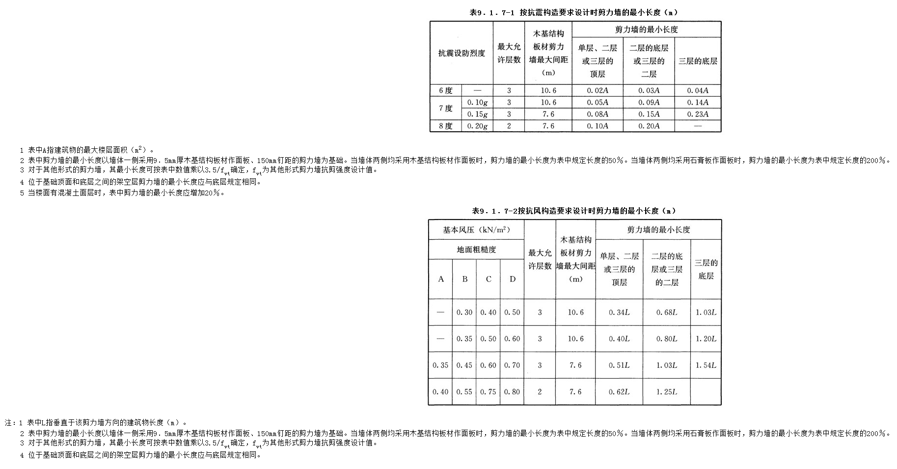 9.1.7,插图 1