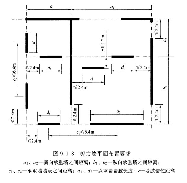 9.1.8,插图 1