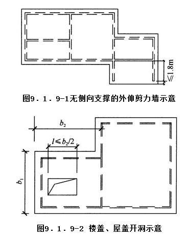9.1.9,插图 1