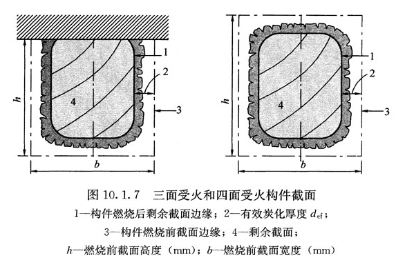 10.1.7,插图 1
